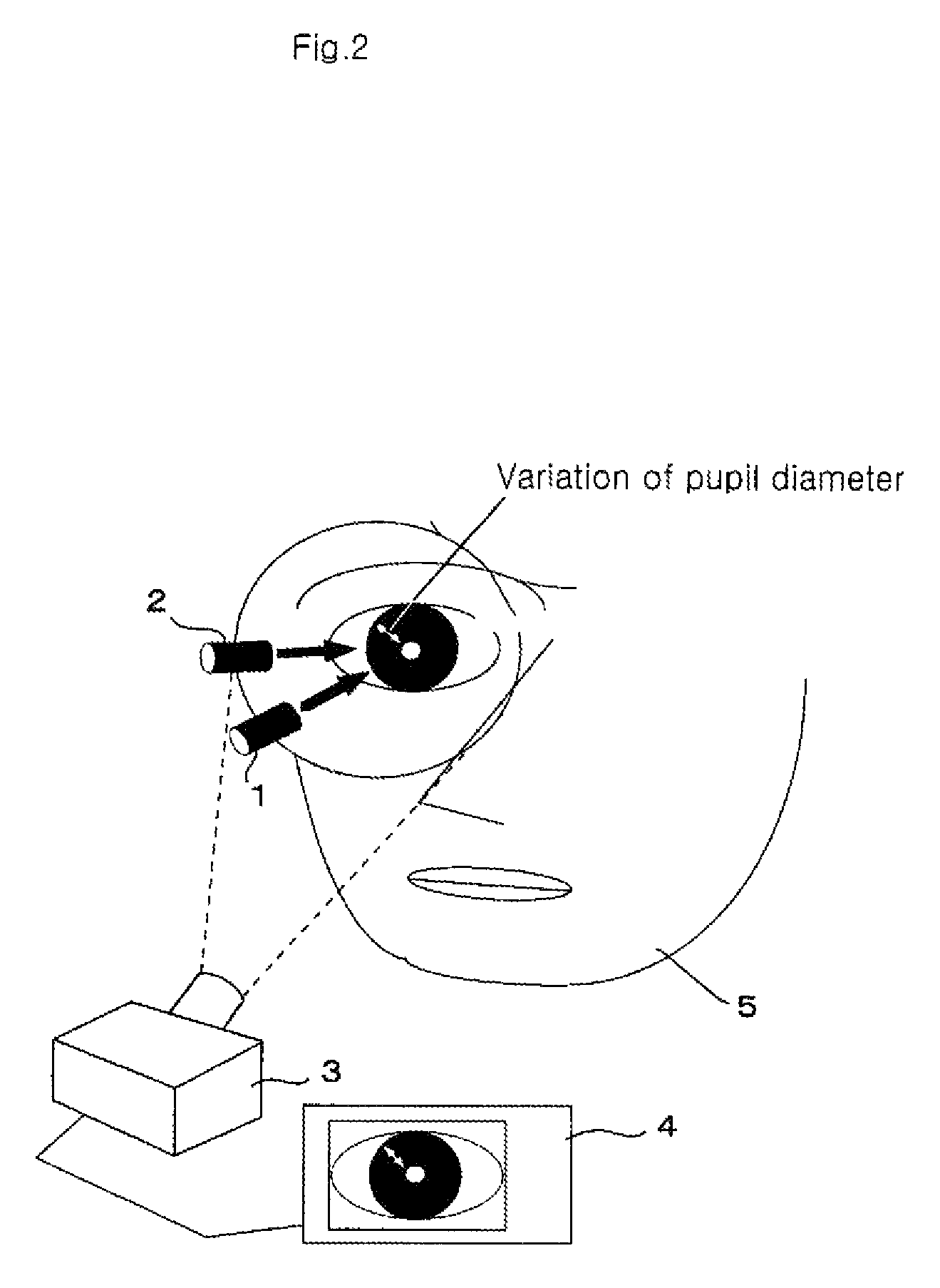 Mental fatigue detecting method and device