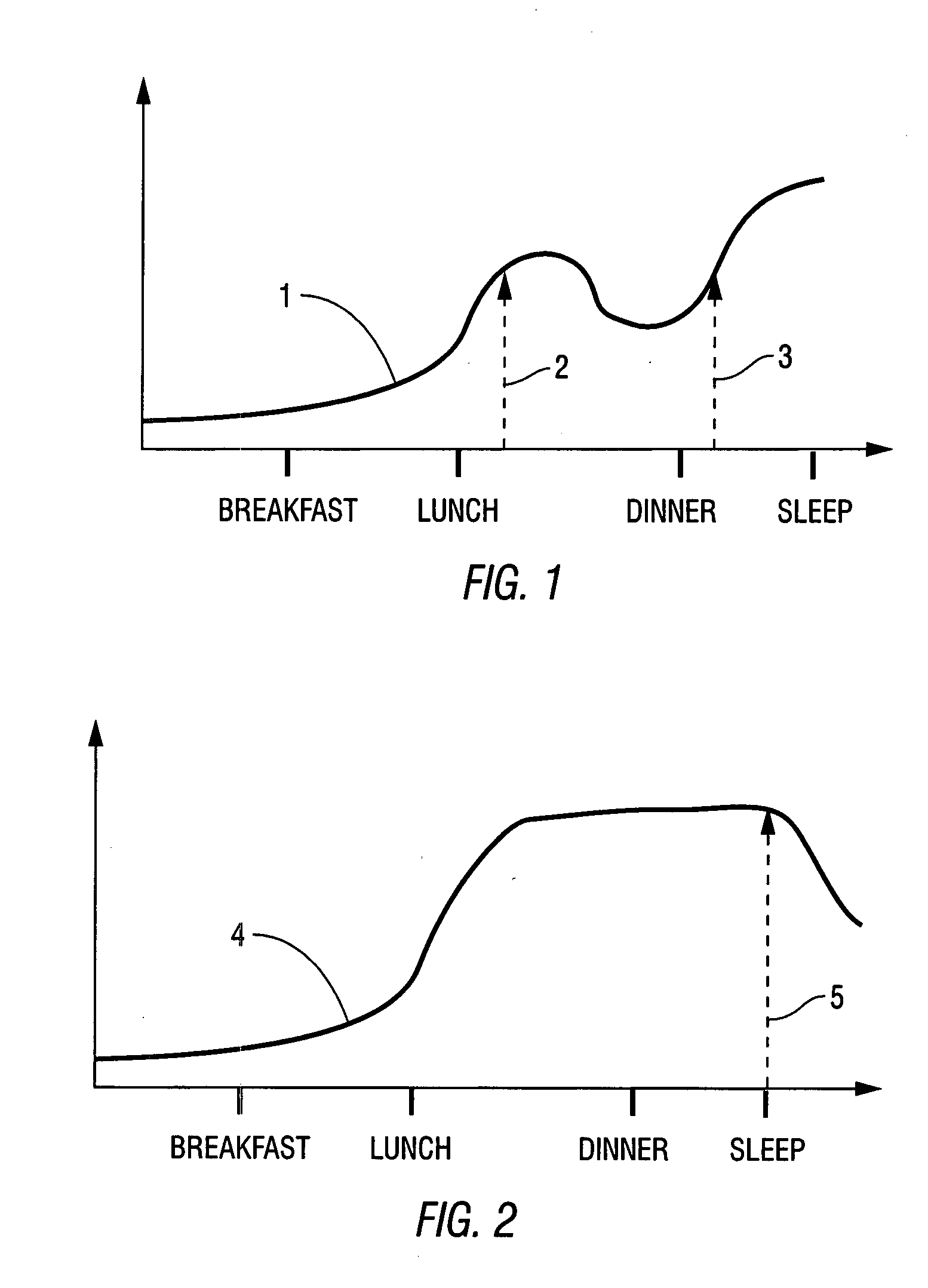 Method for increasing HDL and HDL-2b levels