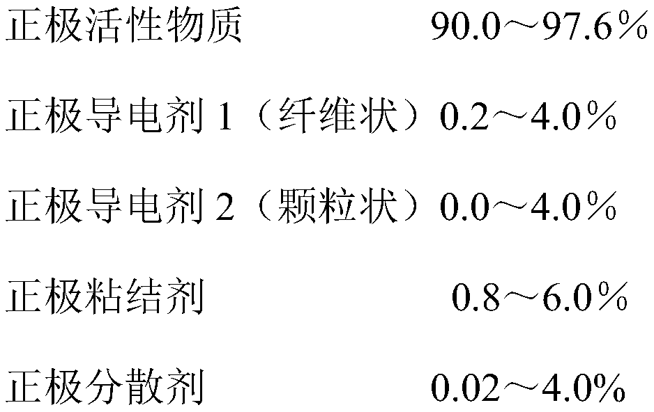 Cylindrical lithium ion battery and preparation method thereof