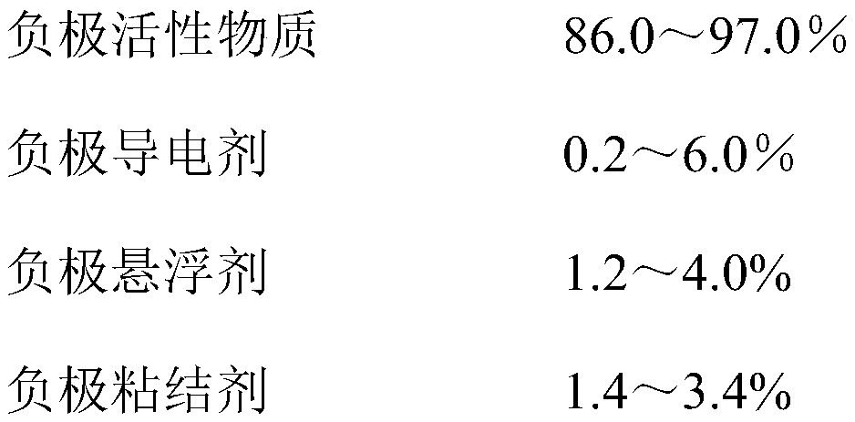 Cylindrical lithium ion battery and preparation method thereof