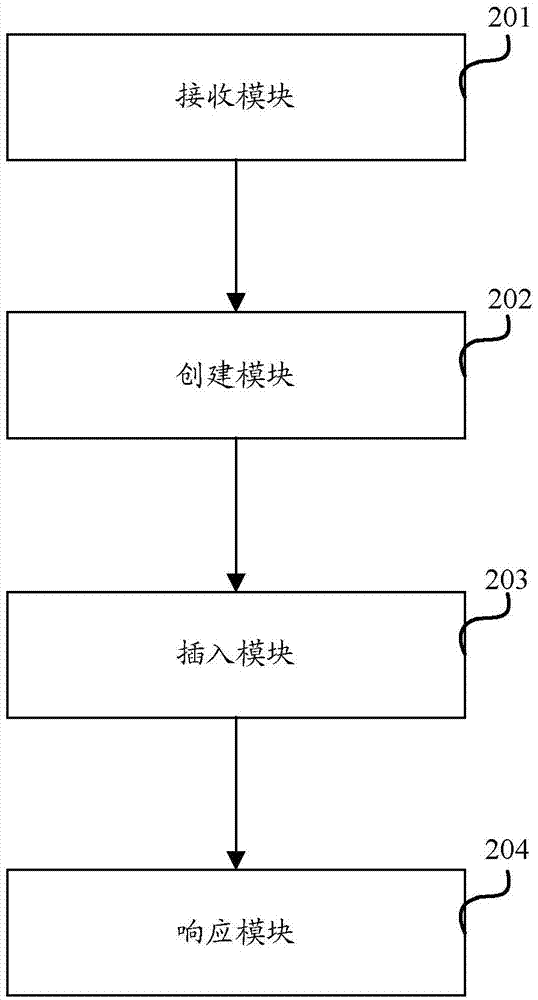 Management method and device for file system directory entry