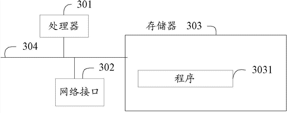 Management method and device for file system directory entry