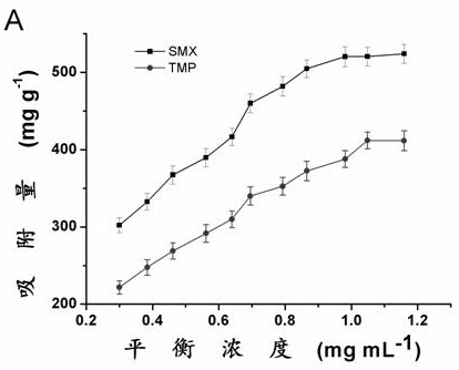 Phenylboronic acid polymer based on amino epoxy group ring-opening polymerization and its preparation method and application