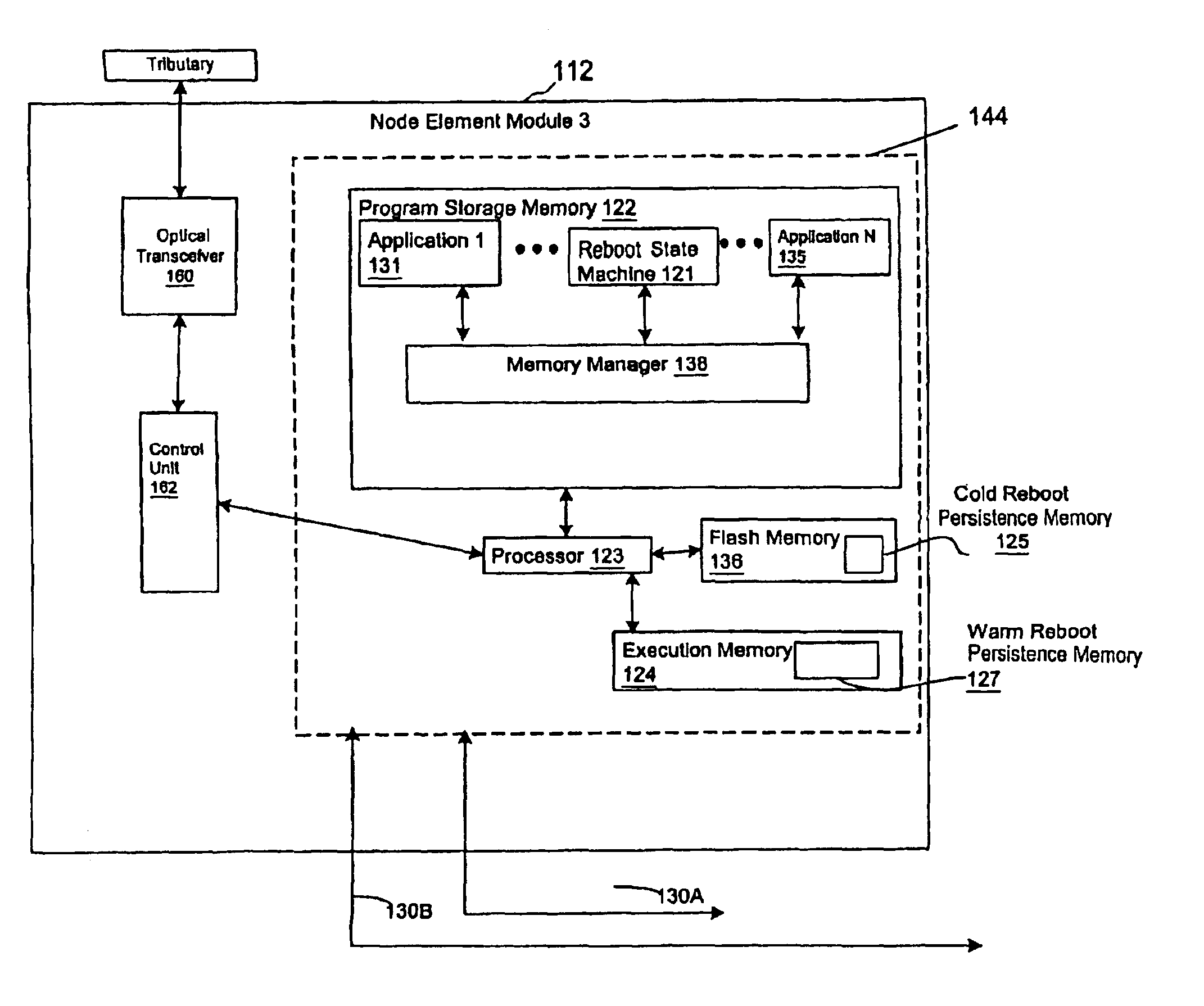 System and method of memory management for providing data storage across a reboot