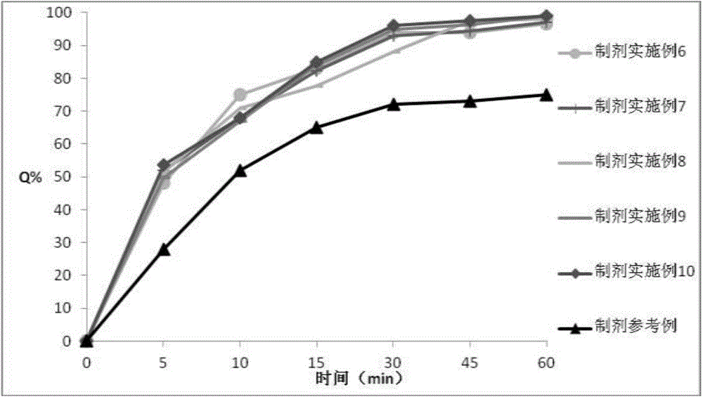 A kind of celecoxib solid composition with increased dissolution rate and its preparation method and application