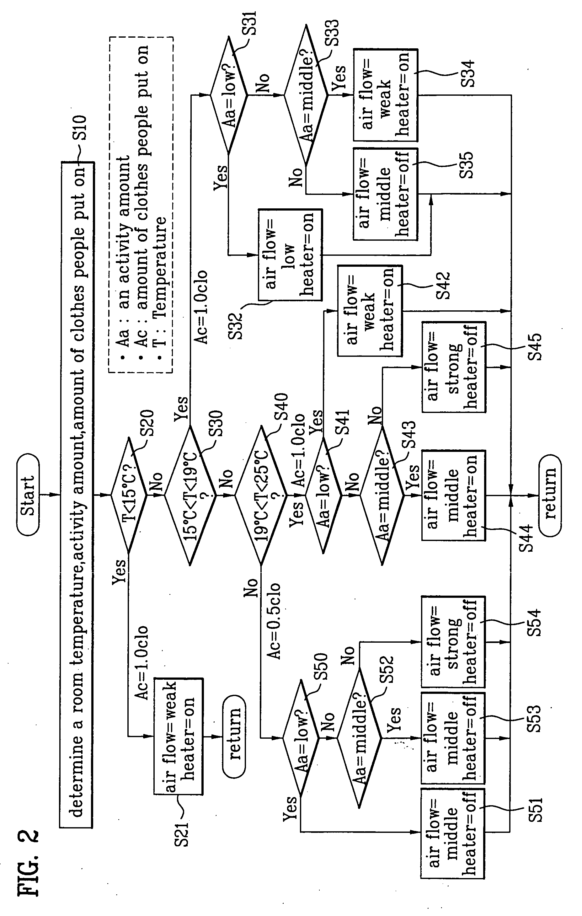 Air conditioning system and method for controlling the same