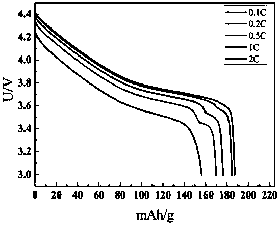 Method for synthesizing lithium nickel cobalt manganese oxide by using active substance separated from waste lithium power battery as raw material