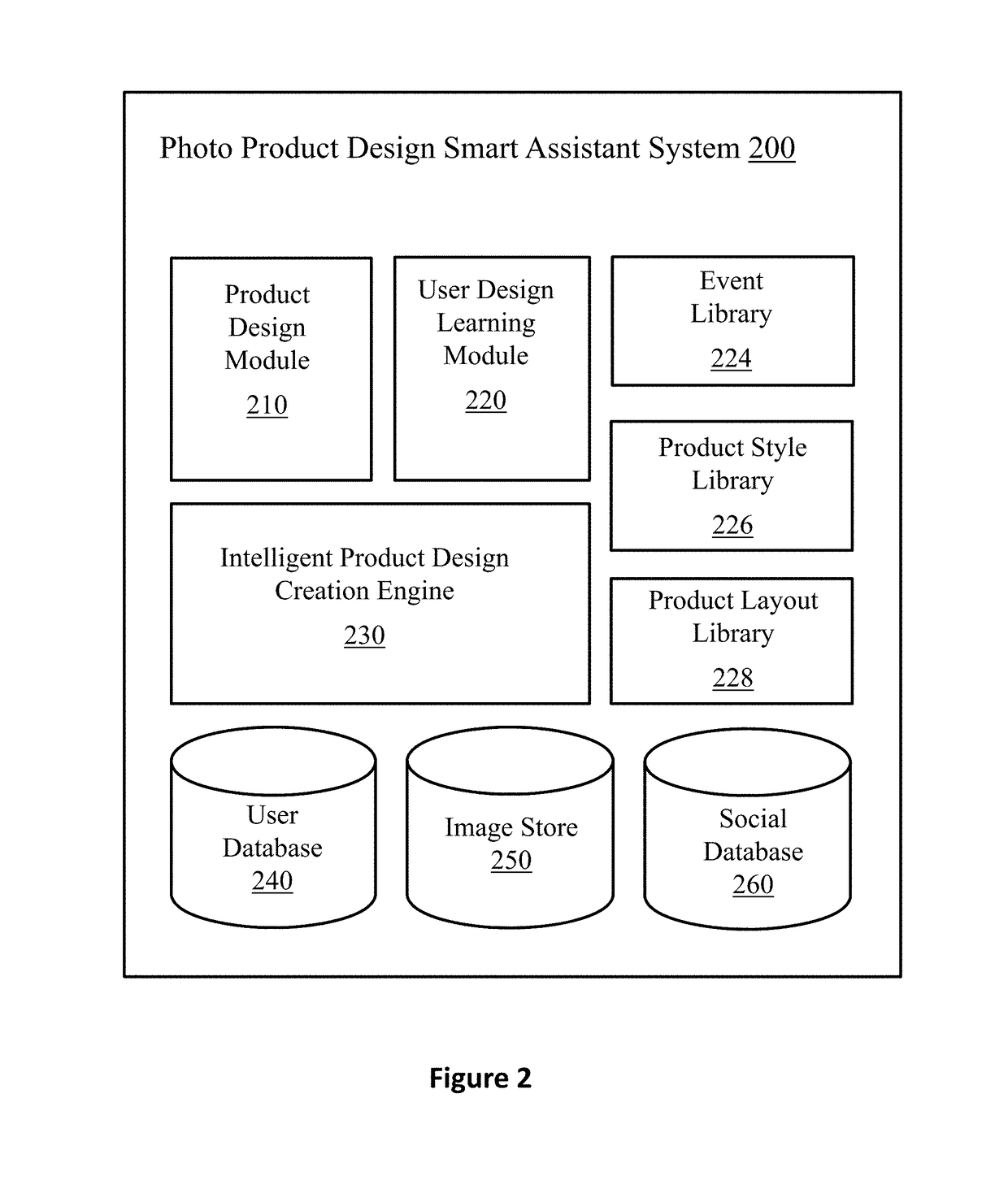System and method for automatically generating a new portion of a photo product design based on user input portion