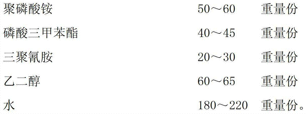 Flame retardant treatment agent for filter paper and its preparation method and use