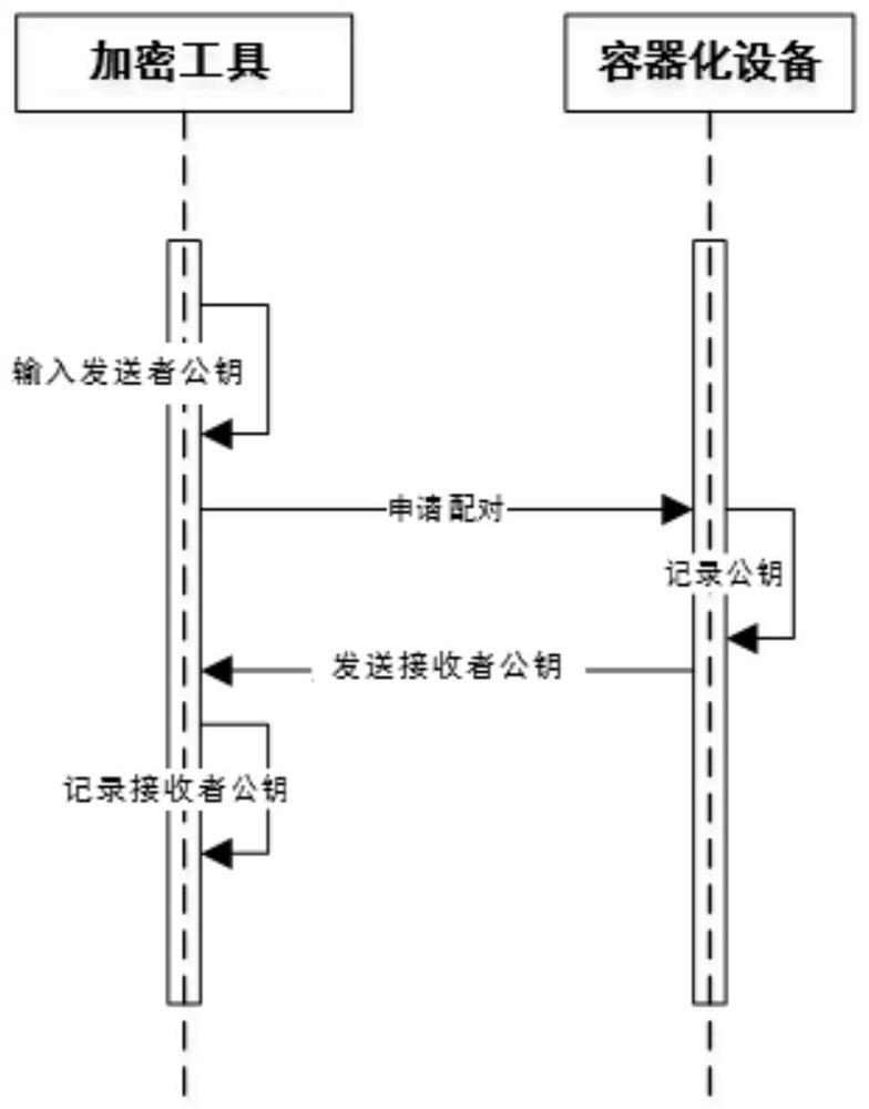 Mirror image file transmission method and device, equipment and storage medium