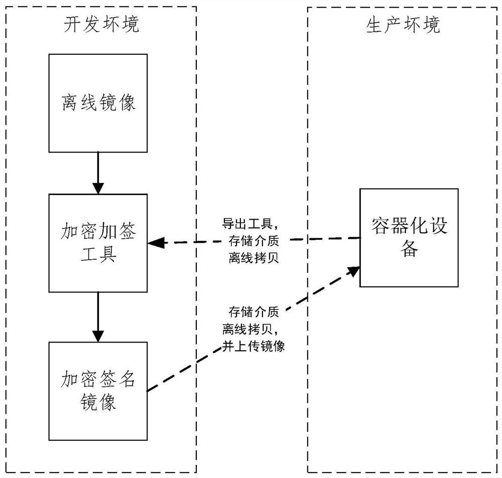 Mirror image file transmission method and device, equipment and storage medium