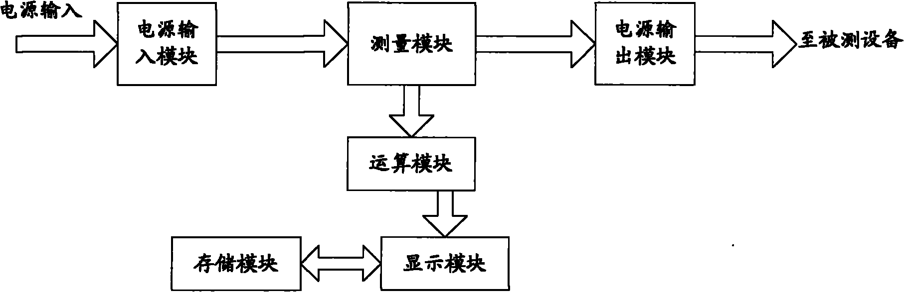 Power consumption testing device of active equipment and method ...