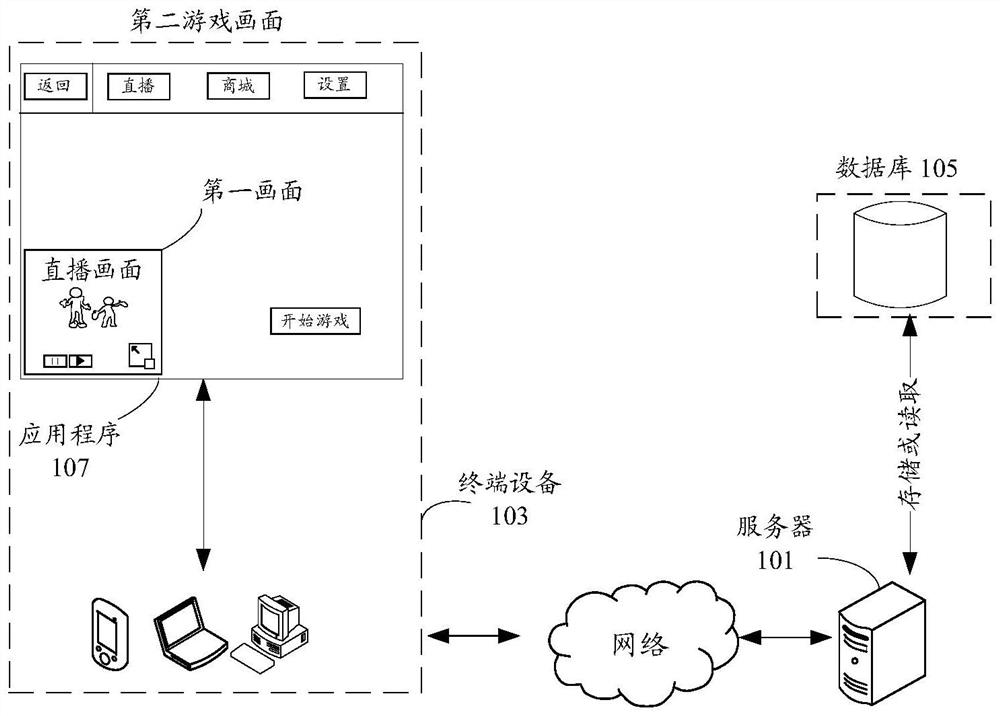 Game live broadcast display method and device, storage medium and electronic equipment