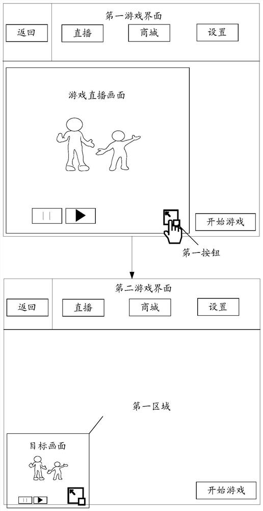 Game live broadcast display method and device, storage medium and electronic equipment