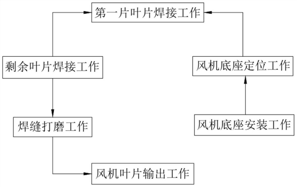 A production process of air suspension bearing high-speed frequency conversion motor impeller