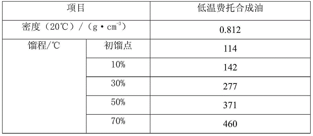 Technology and device for producing national standard oil through fischer-tropsch synthesis oil and coal tar through hydrogenation