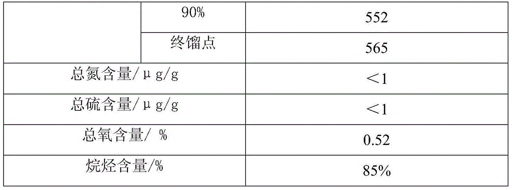 Technology and device for producing national standard oil through fischer-tropsch synthesis oil and coal tar through hydrogenation