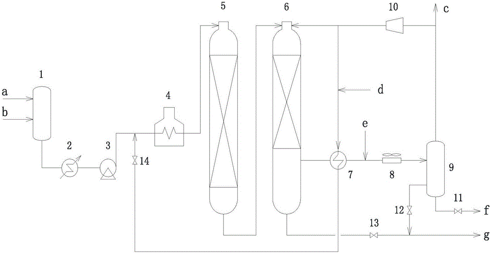 Technology and device for producing national standard oil through fischer-tropsch synthesis oil and coal tar through hydrogenation