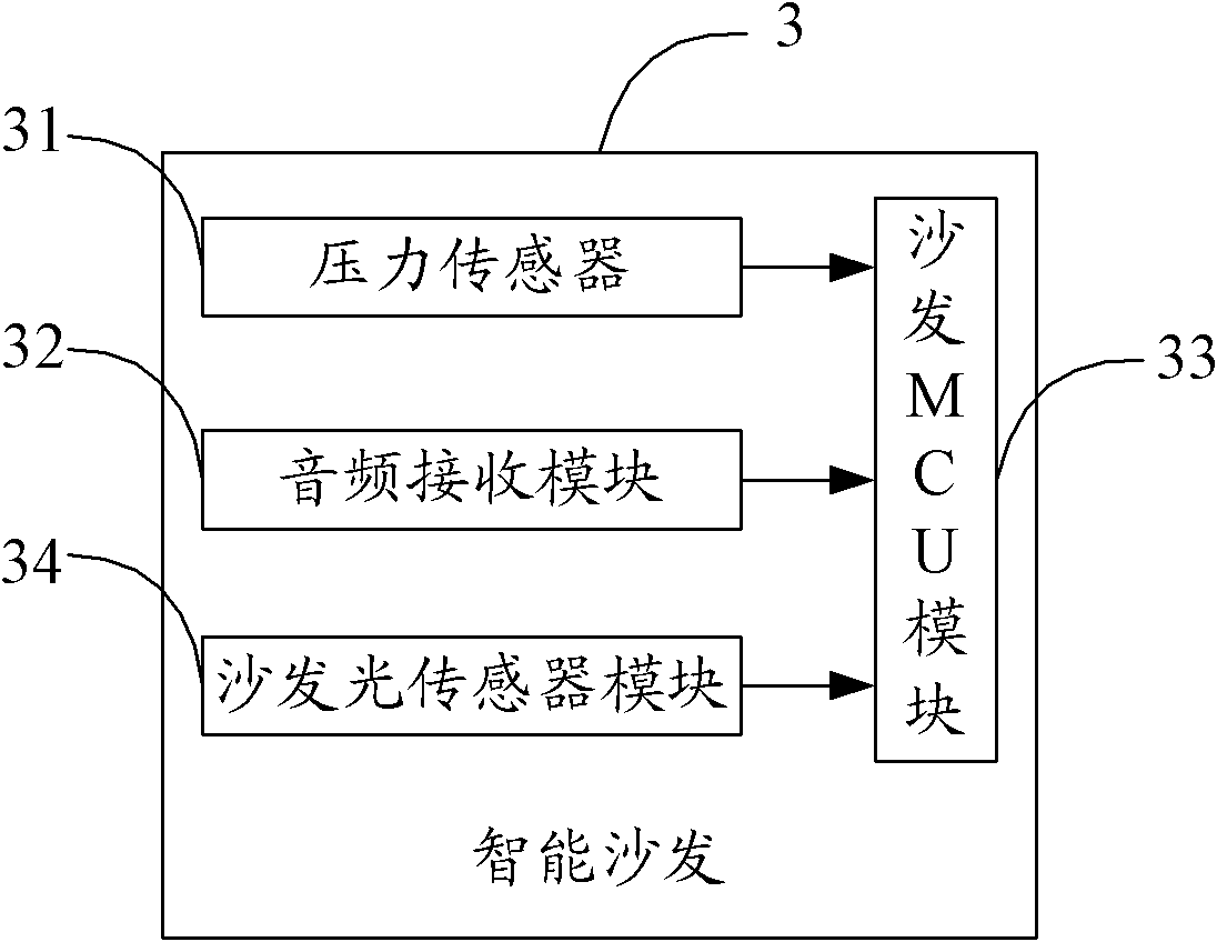 Intelligent household television control system and method thereof