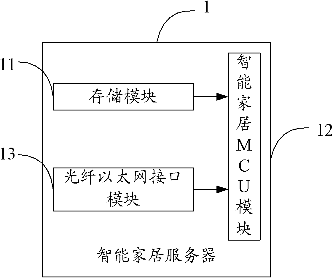 Intelligent household television control system and method thereof