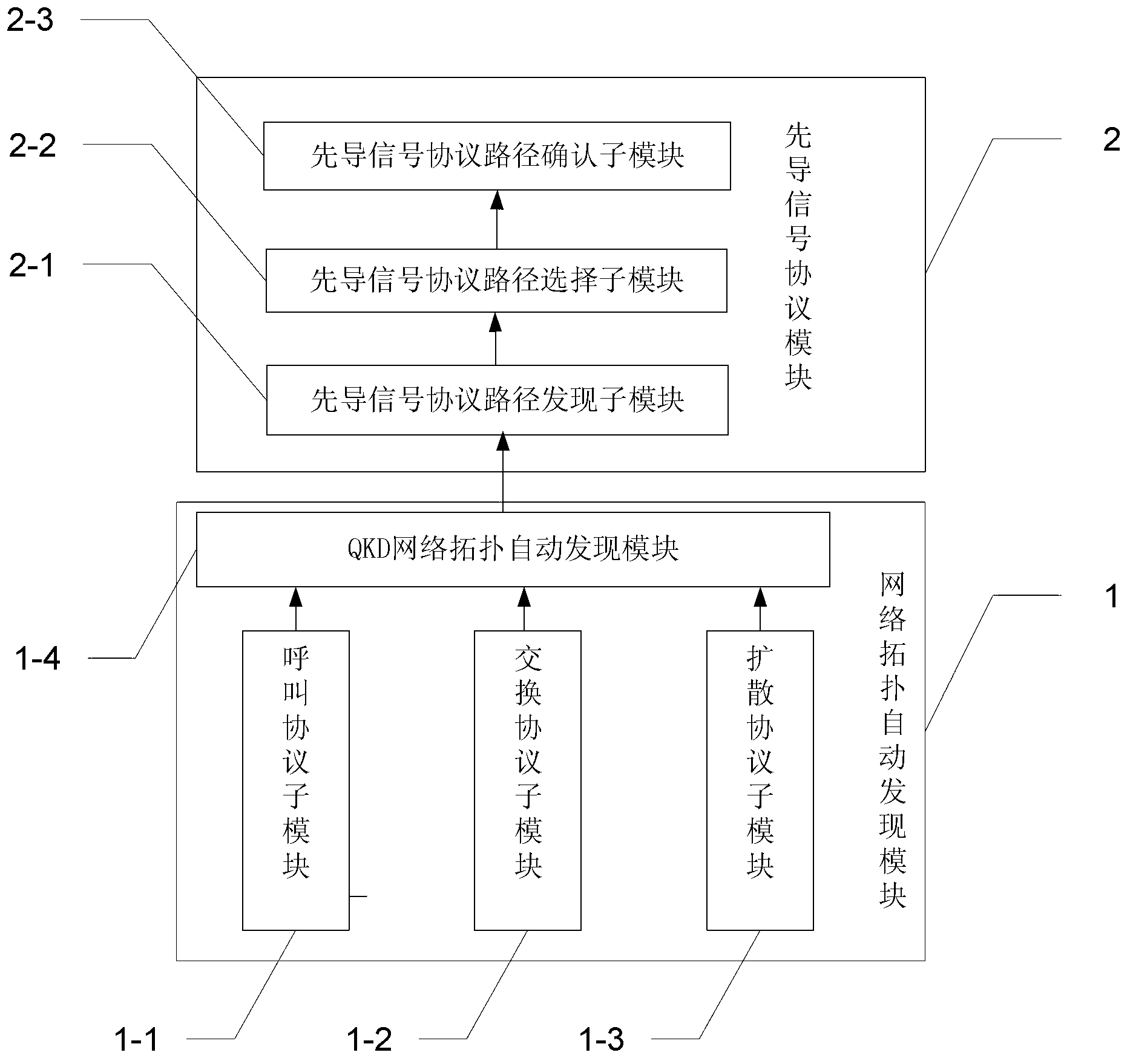 Route selection system and route selection method of quantum key distribution (QKD) network and on basis of optical path switching