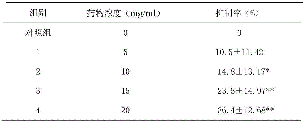 Extracting method and application of plant composite containing gastrodia elata