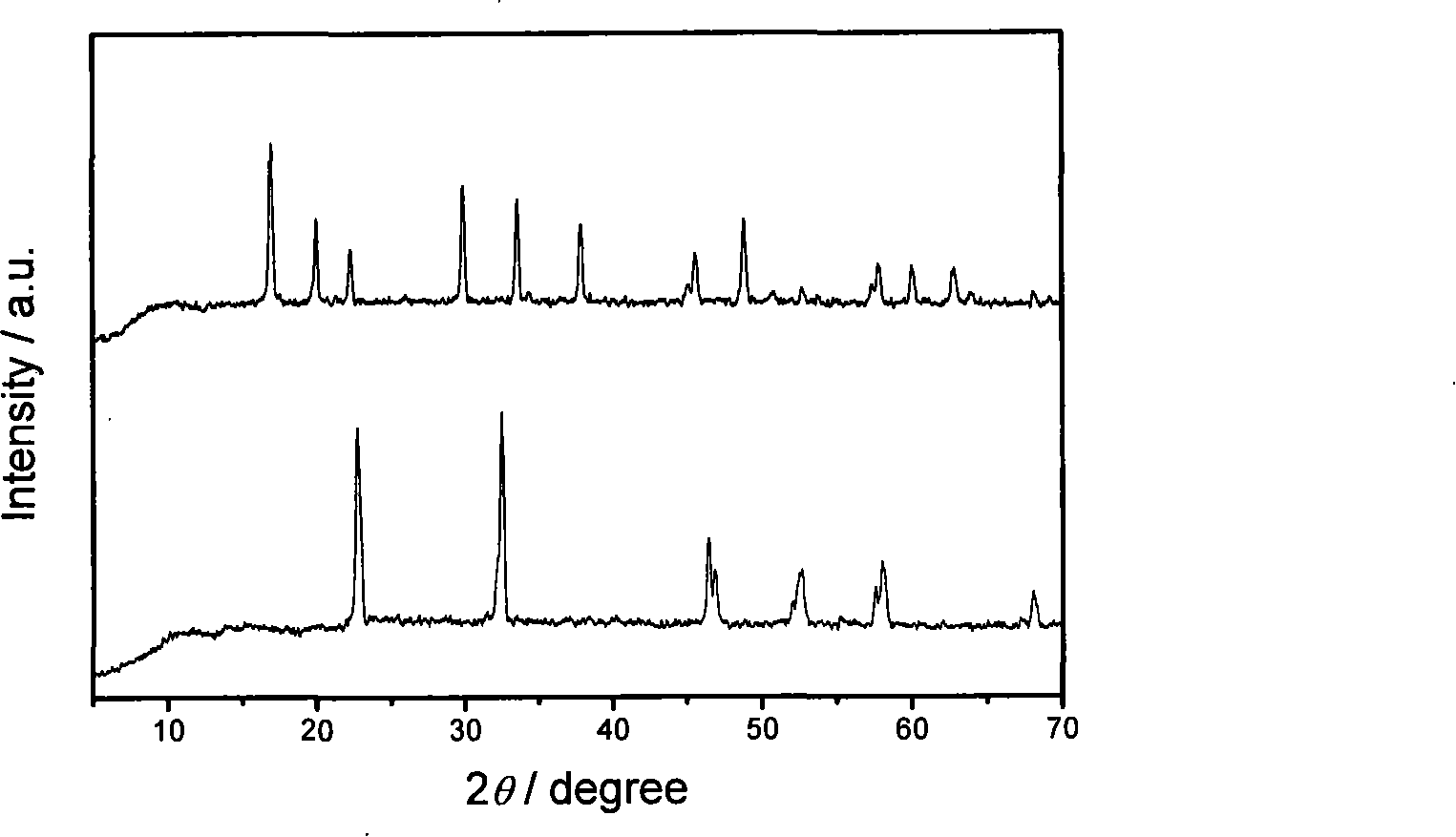 Controllable preparation method of orthorhombic-phase rhombohedral-phase sodium niobate having high Curie point