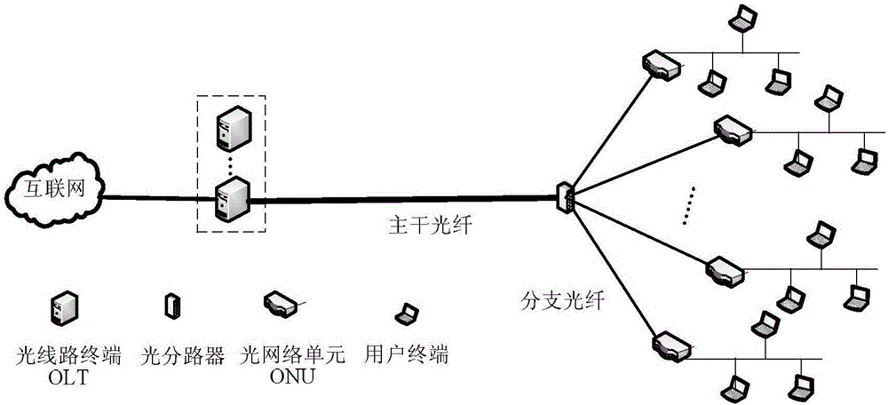 Long-distance passive optical network protection method for single srlg fault