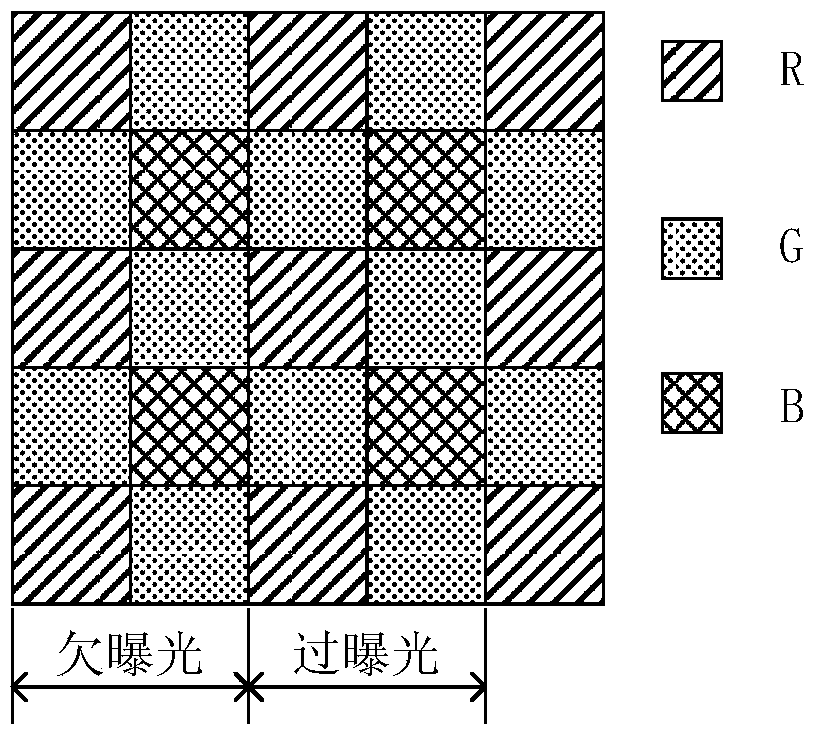 High dynamic range video recording method and device based on Bayer color filtering array