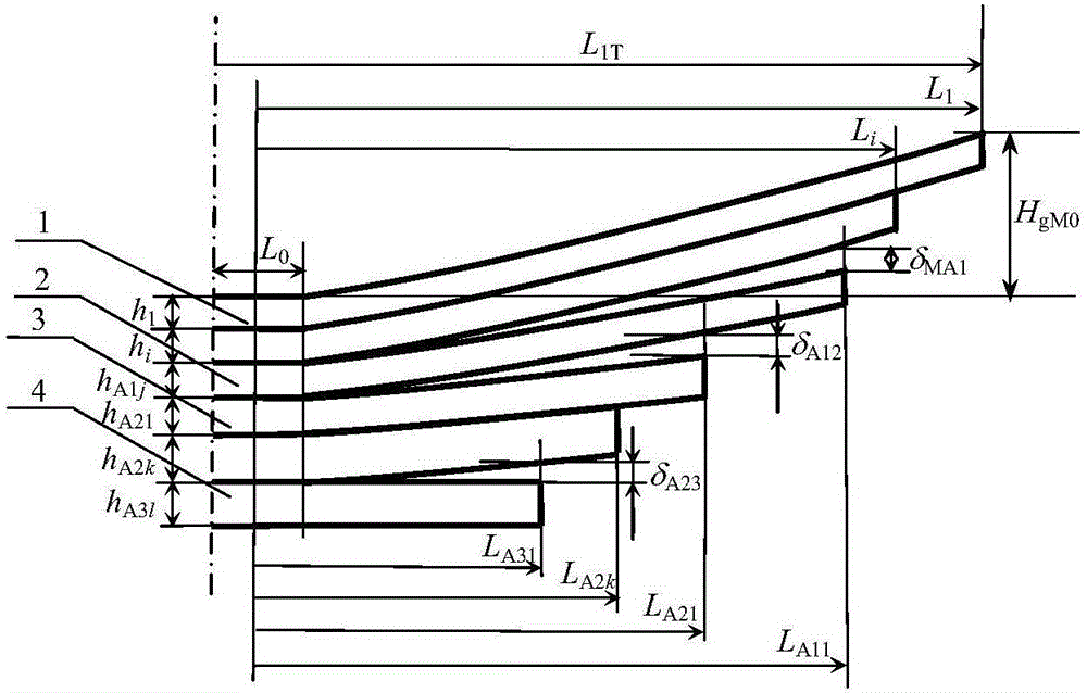 Design method for feeding length of each main spring of high-strength three-grade gradual-change-stiffness plate spring