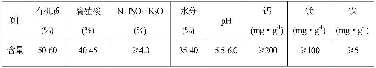 A functional strain, fermentation method, production method and application