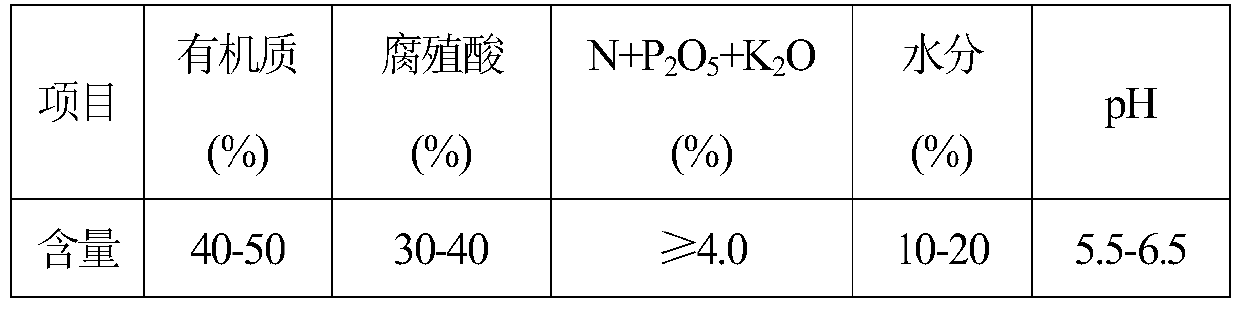 A functional strain, fermentation method, production method and application