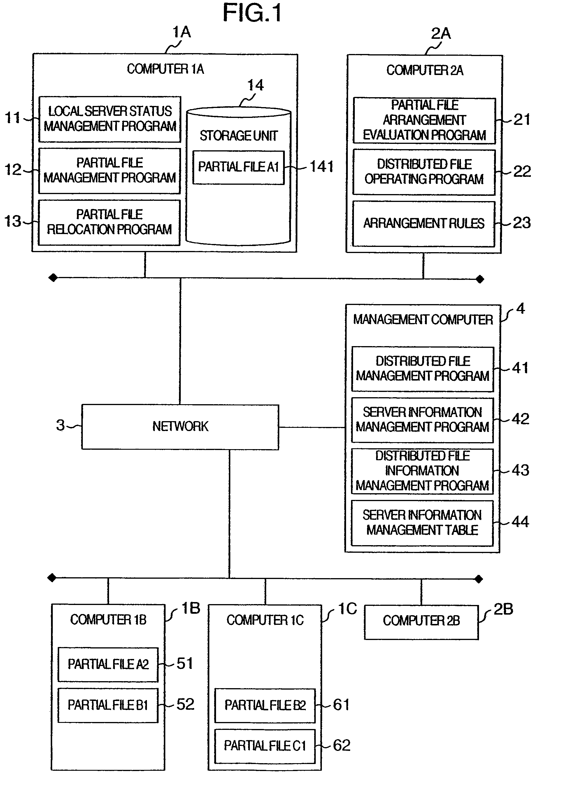 File distribution system in which partial files are arranged according to various allocation rules associated with a plurality of file types