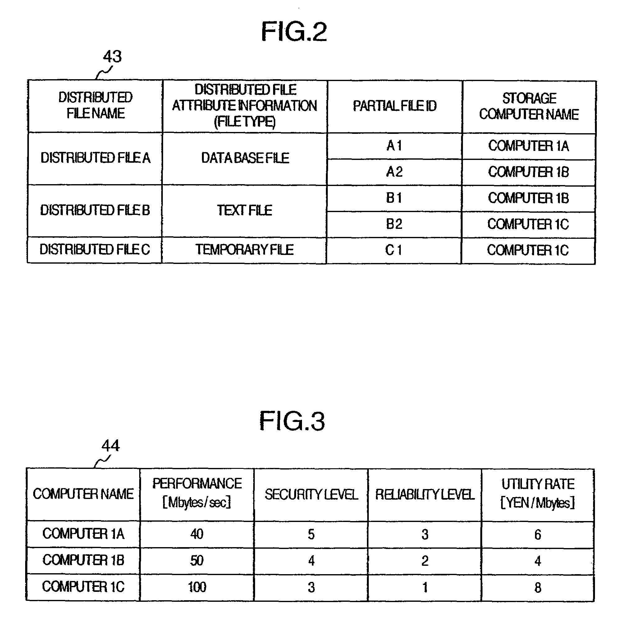 File distribution system in which partial files are arranged according to various allocation rules associated with a plurality of file types