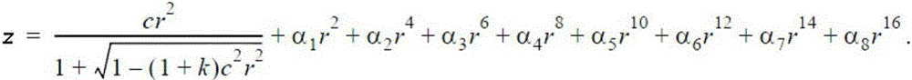 Wide-field-of-view low-cost high definition athermalization prime lens