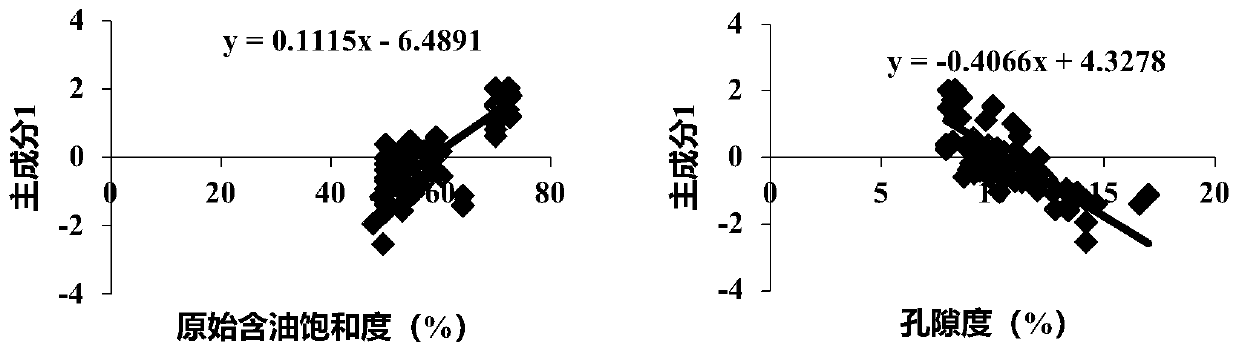 Low-permeability reservoir characteristic main control factor extraction method and device and readable storage medium