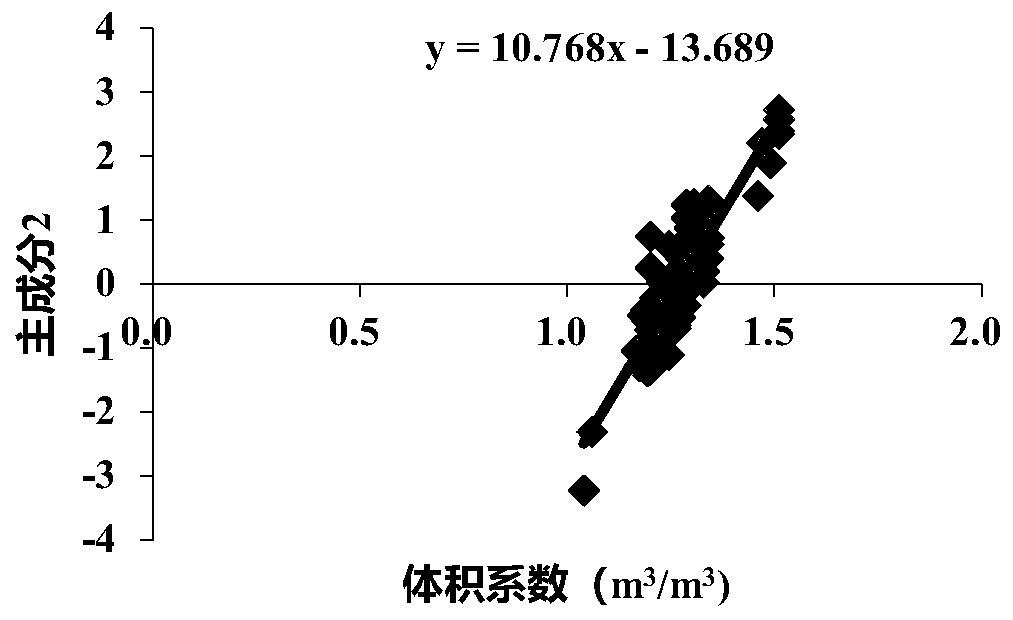 Low-permeability reservoir characteristic main control factor extraction method and device and readable storage medium