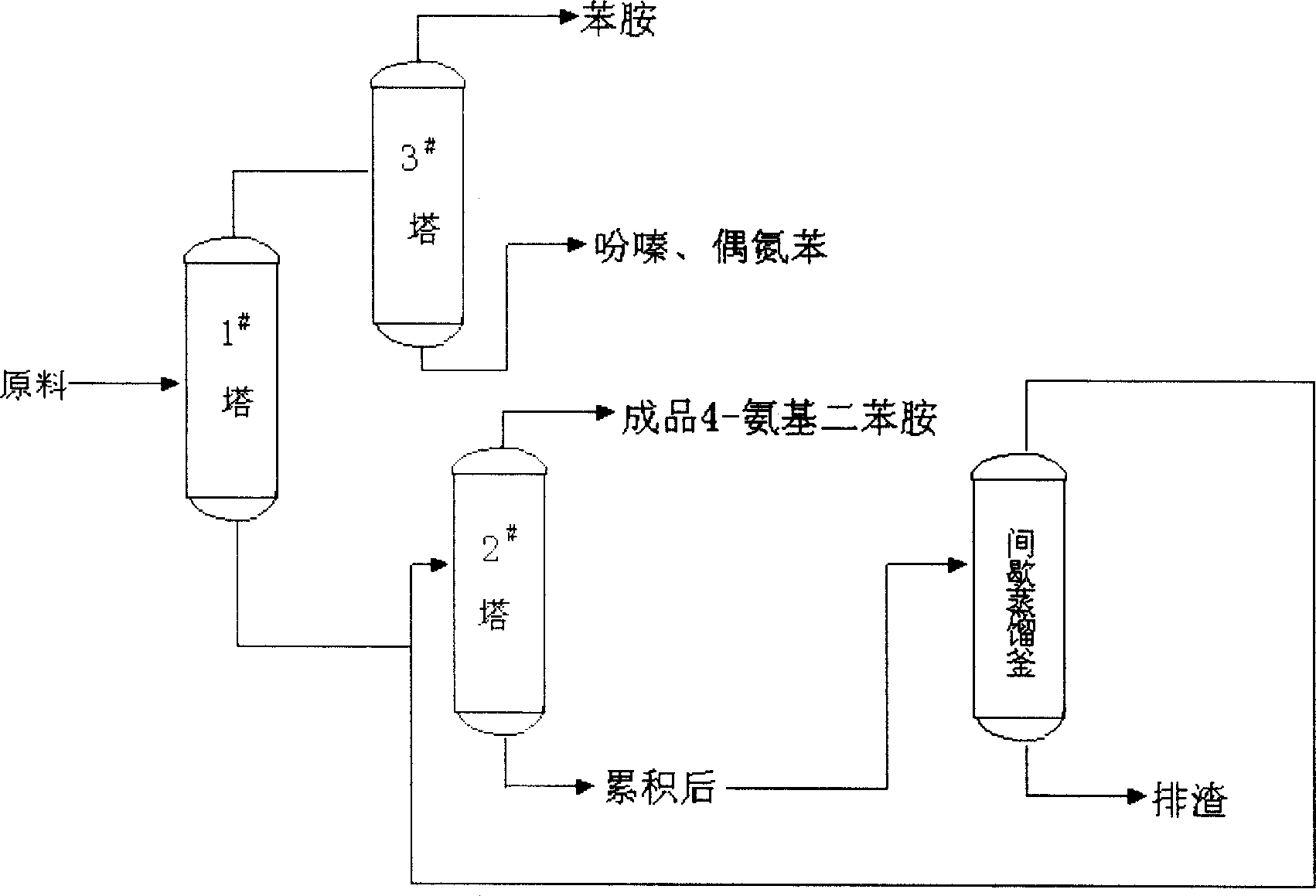Process for preparing 4-amino diphenylamine