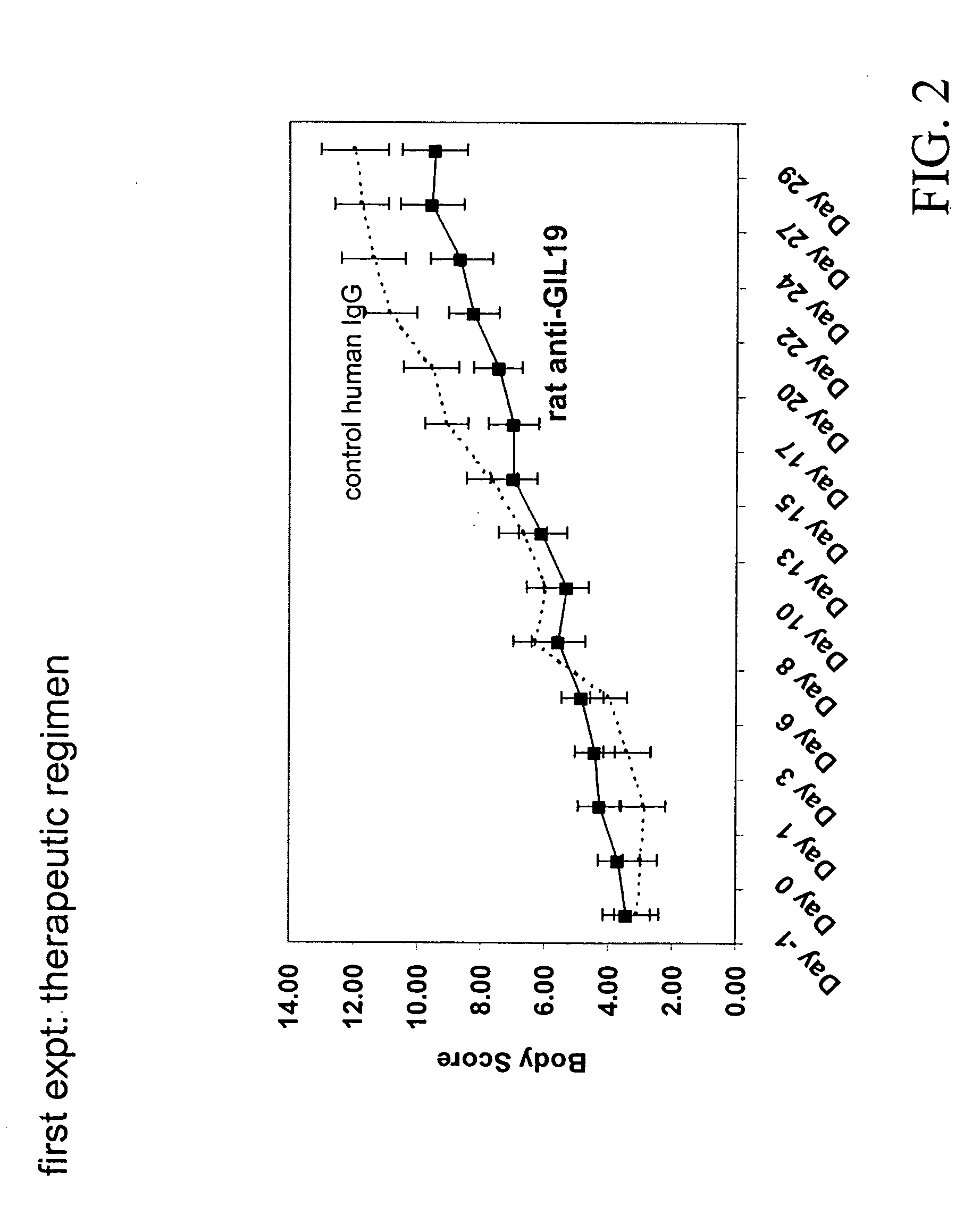 Composition and method for trating inflammatory disorders