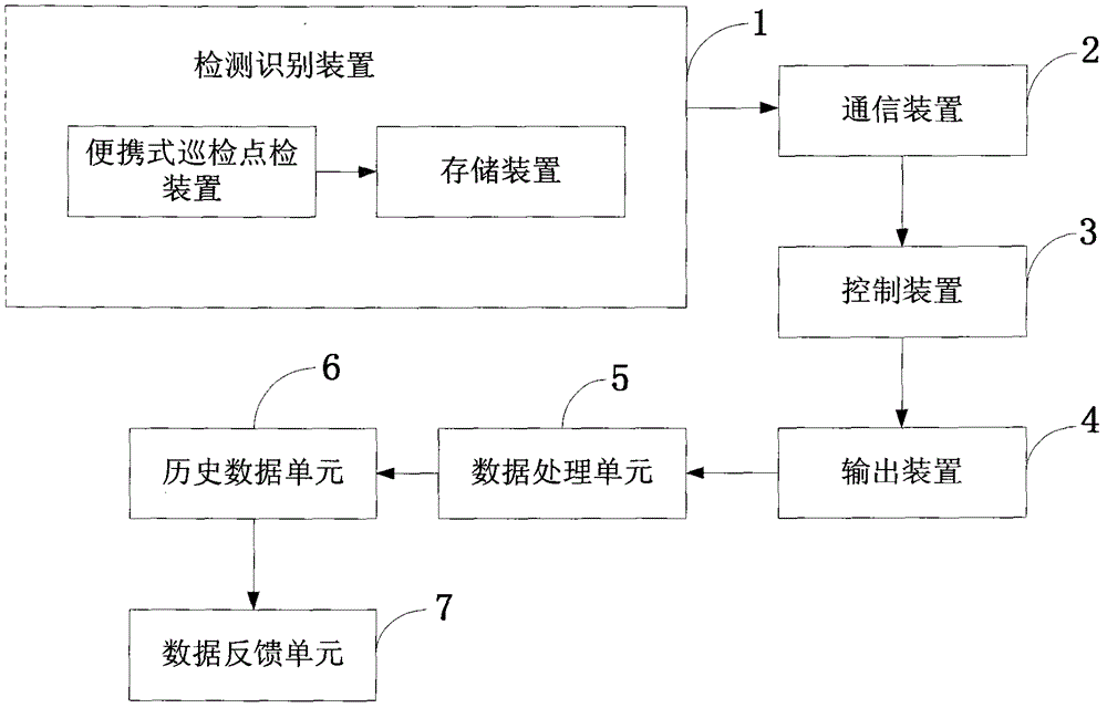 State monitoring system of wind generating set