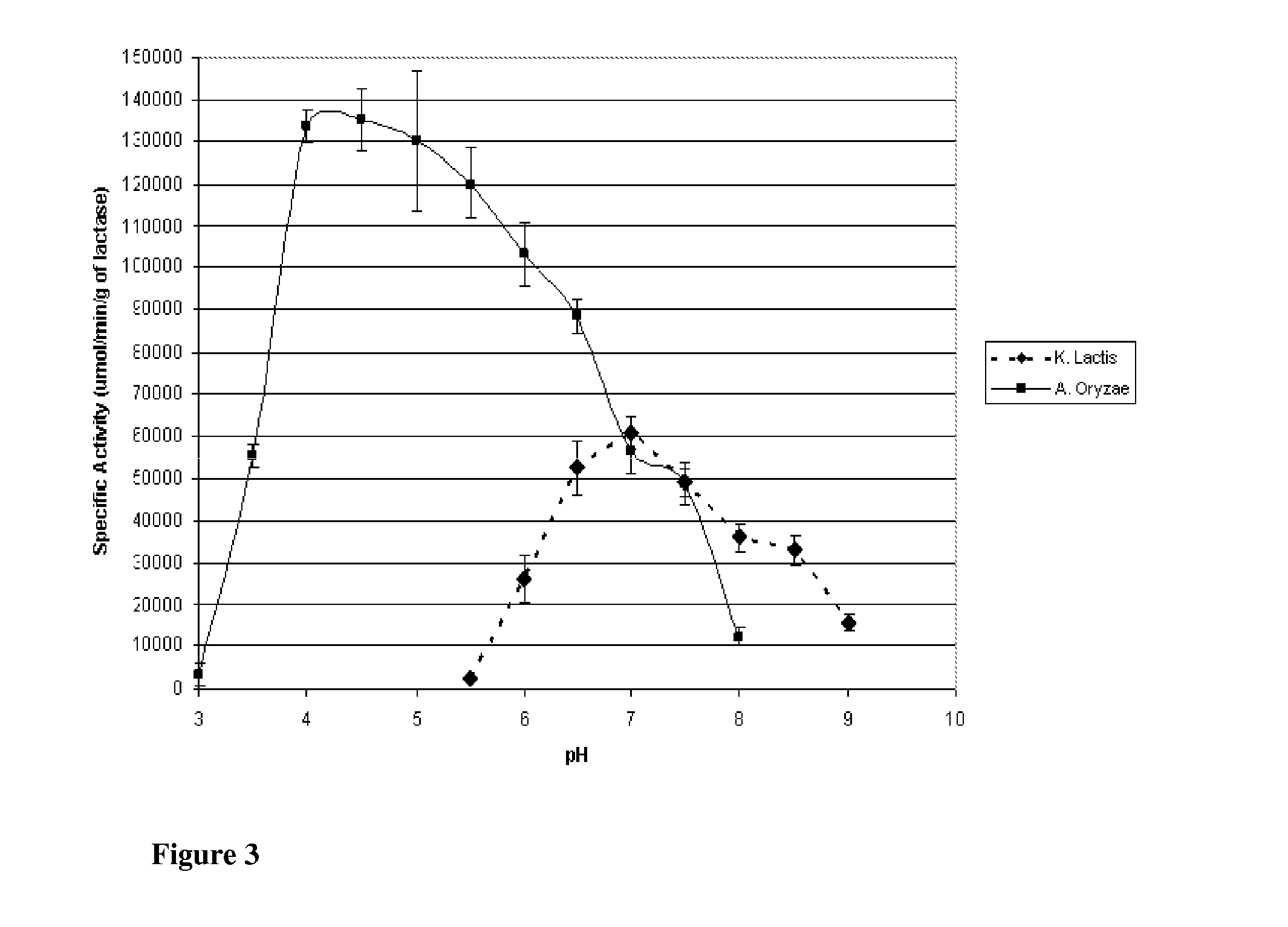 Method and system for lactose-free or lactose-reduced milk and associated products, production thereof, and associated processes