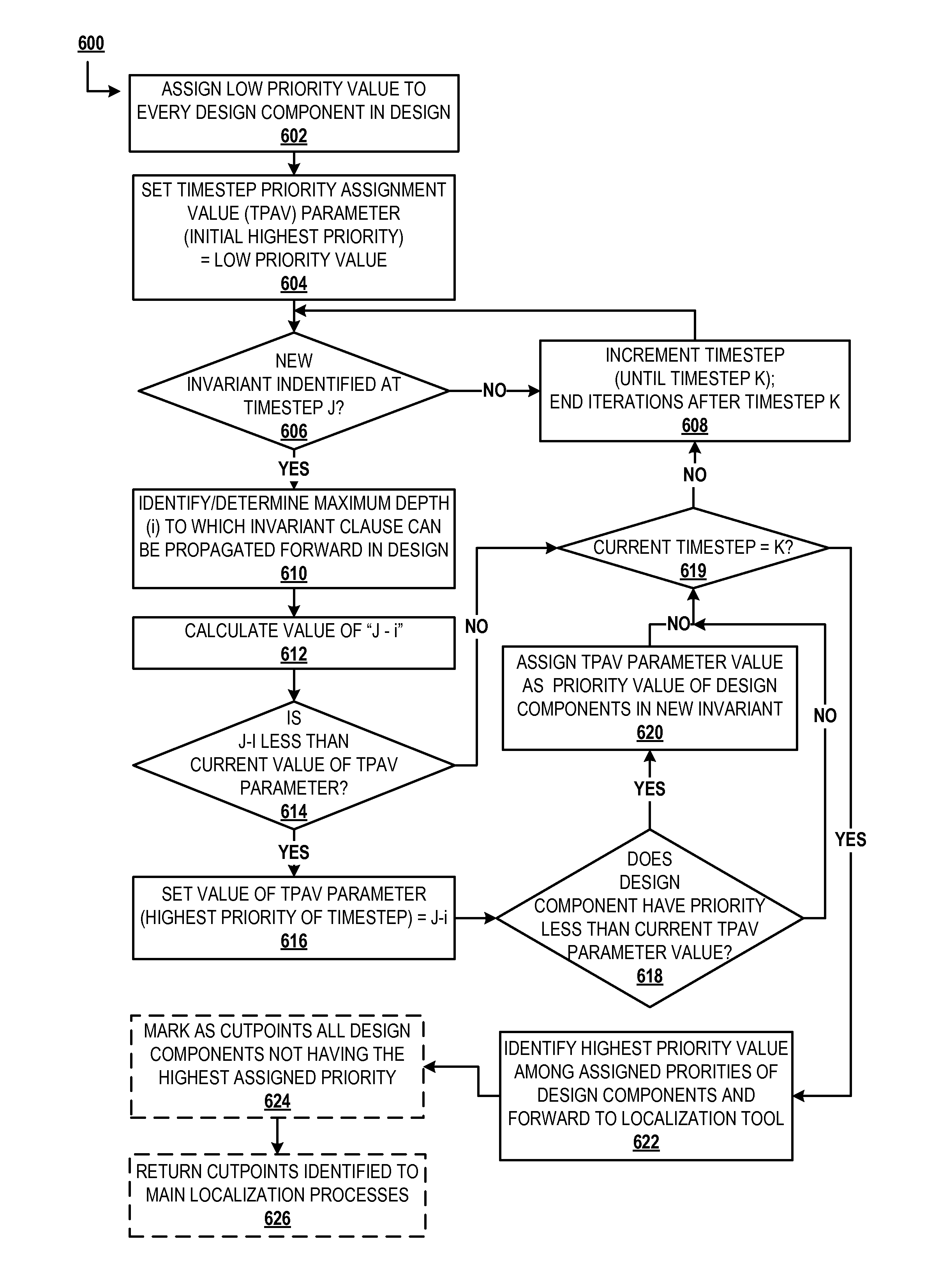 Method and system for invariant-guided abstraction