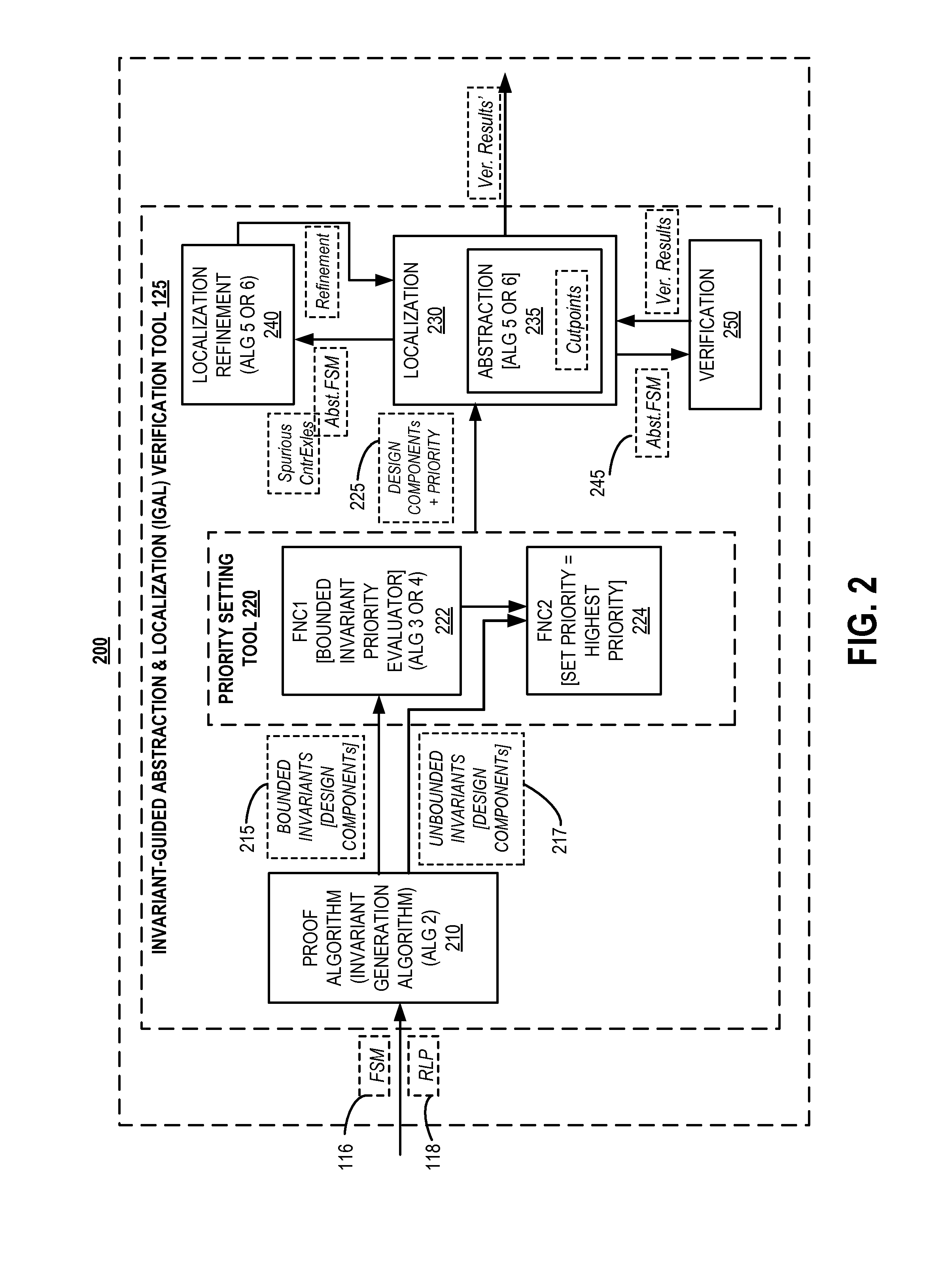 Method and system for invariant-guided abstraction