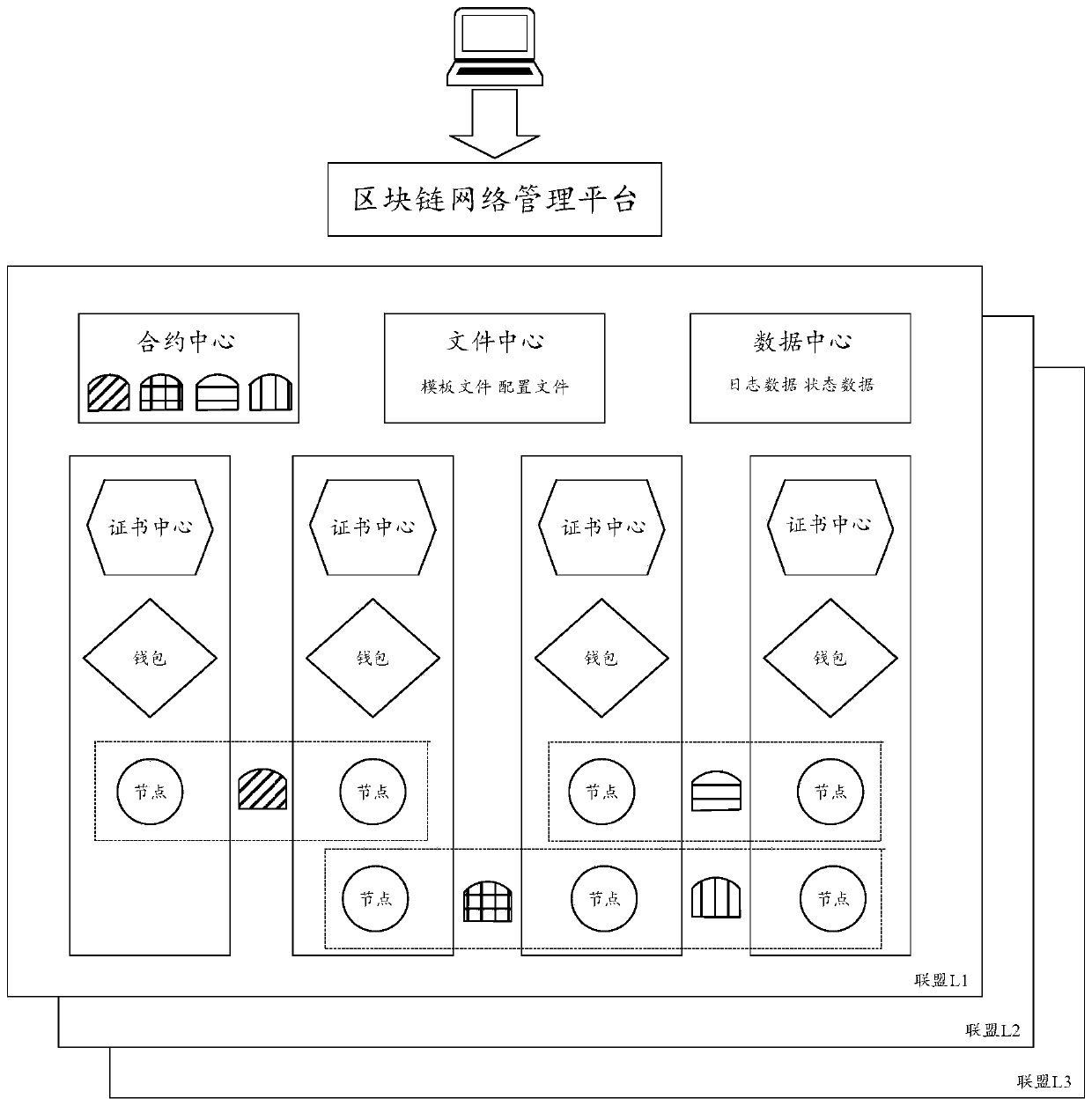 Block chain network resource management method and device and block chain system