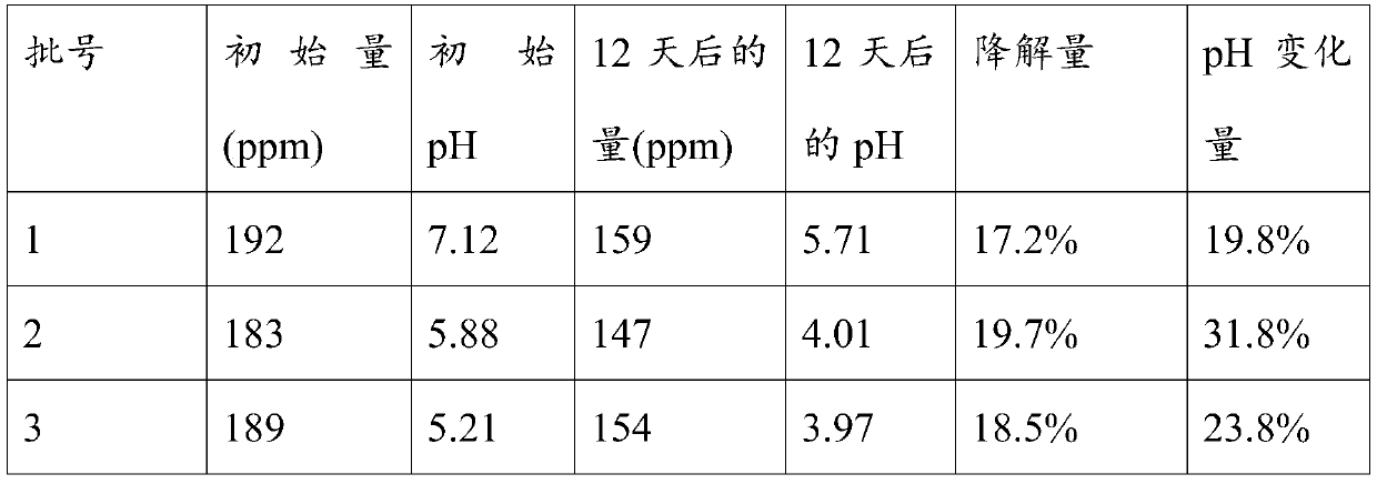 Compositions comprising acetic acid and hypochlorous acid and methods for treating biofilm