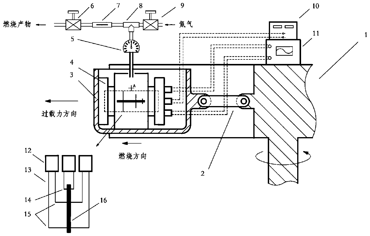 Experimental equipment and method for measuring multi-angle burning rate of propellant in overload condition