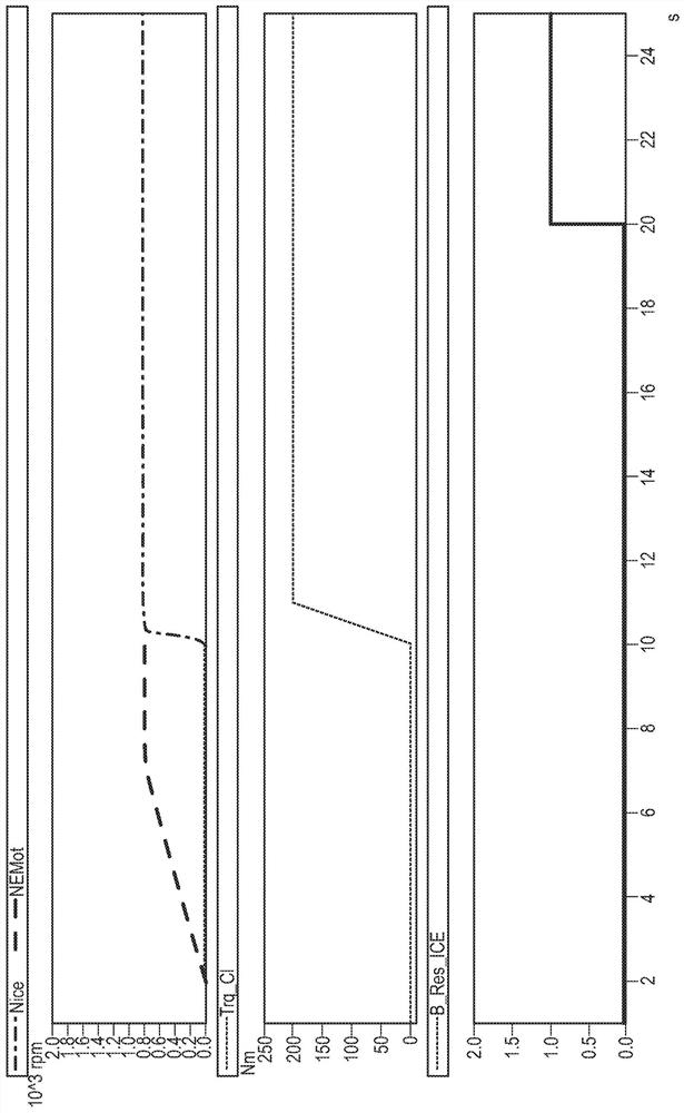 Method of Improving the Safety of Hybrid Vehicles