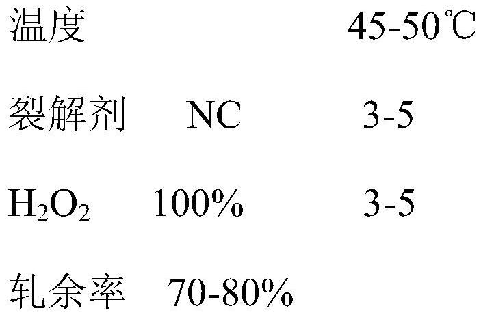 A kind of processing method of permanent antistatic fabric