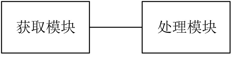 An electronic seal stamping method, system, electronic device and readable medium