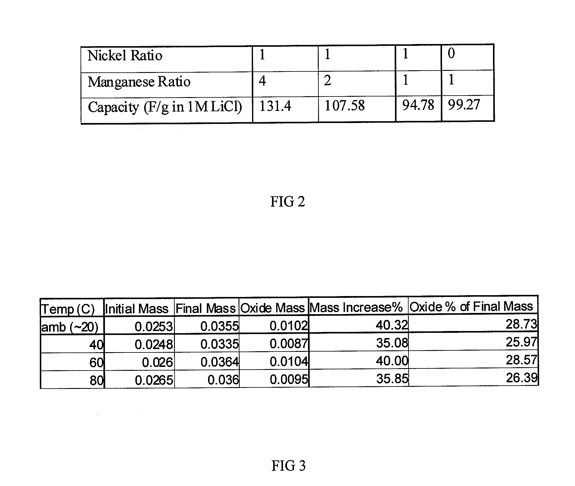 Monolithic electrode, related material, process for production, and use thereof